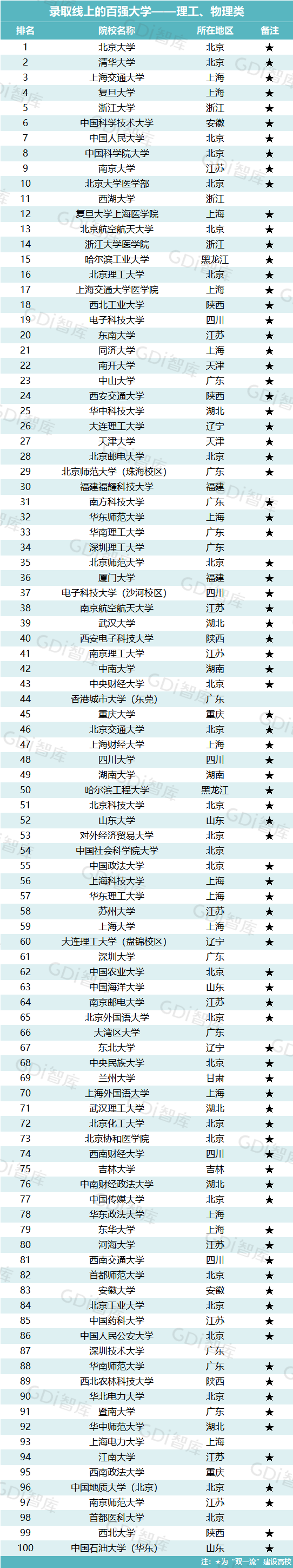 理工、物理类.png 理工、物理类.png