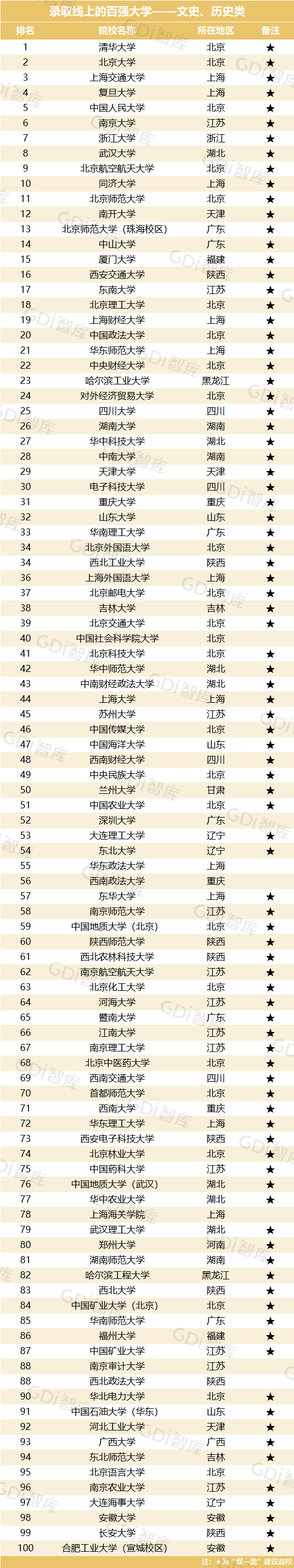 文史、历史类.png 文史、历史类.png